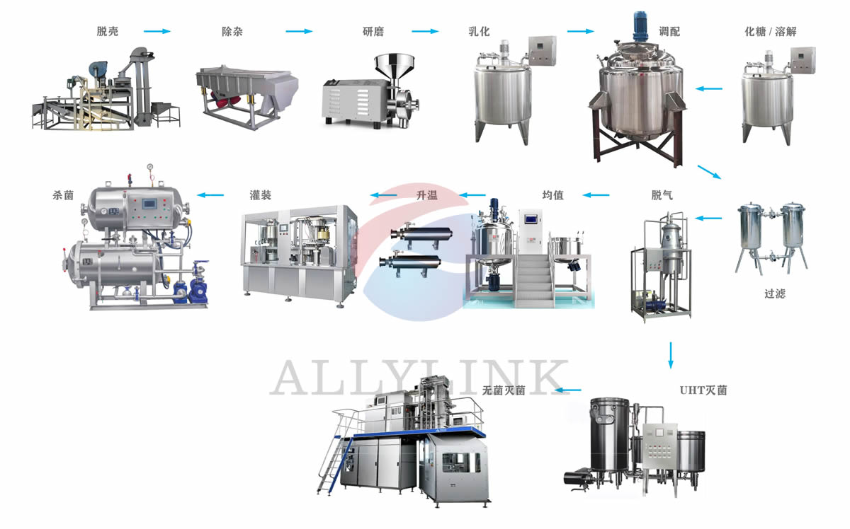 蛋白飲料產(chǎn)品設(shè)備流程圖設(shè)計.jpg
